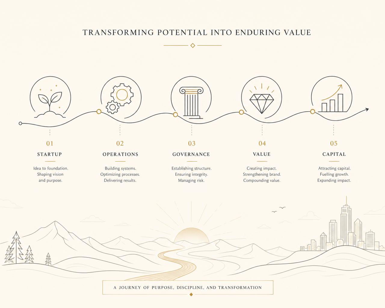 Framework The Equity Journey